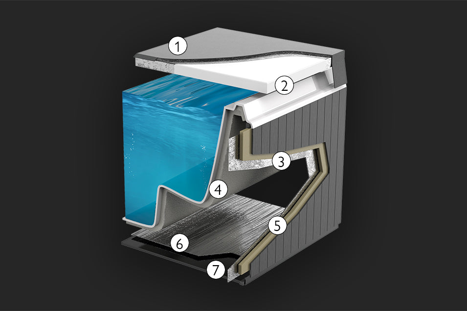 Querschnitt der energiesparenden Whirlpool-Isolierung der Beta Eco Spa Serie mit mehrschichtigem Aufbausystem.