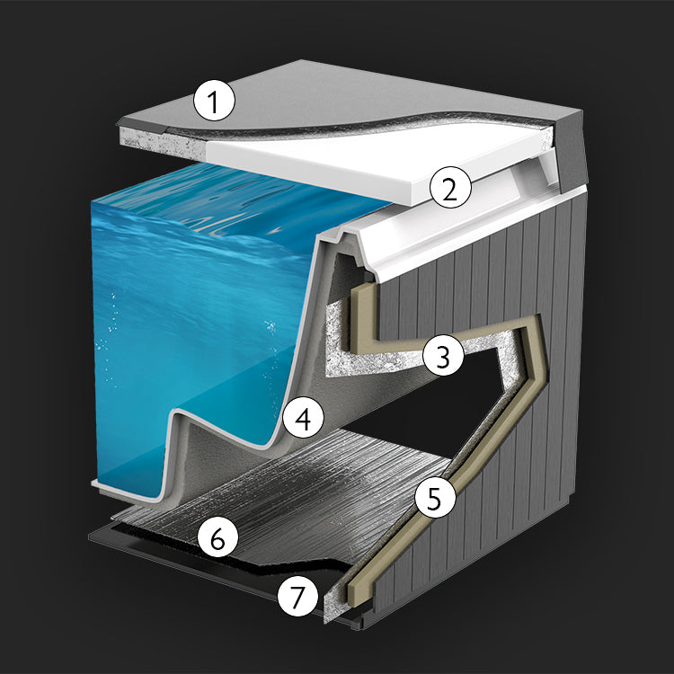 Querschnitt der energiesparenden Whirlpool-Isolierung der Beta Eco Spa Serie mit mehrschichtigem Aufbausystem.
